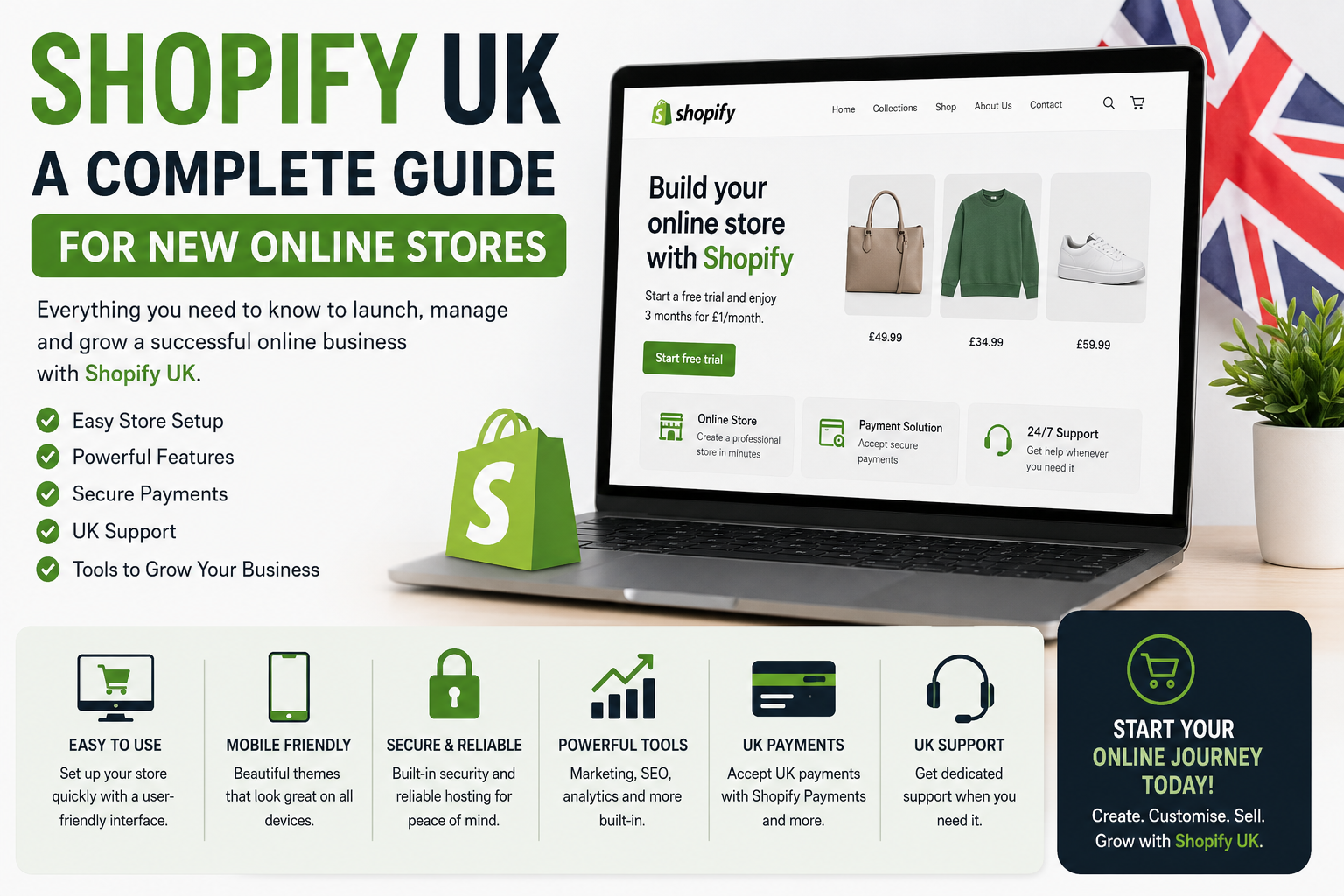 shopify uk