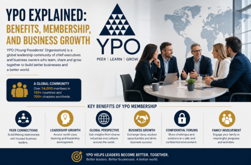 ypo