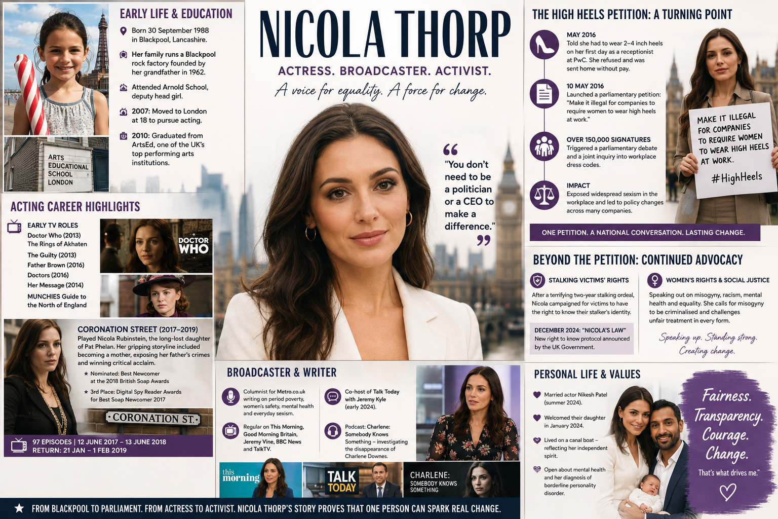nicola thorp